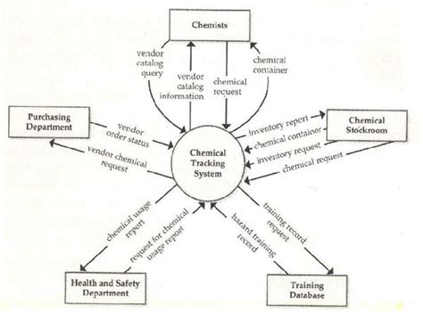 Image result for System Context Map