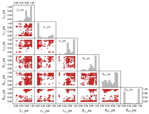 Surrogate-Based Multi-Objective Optimization of Flux-Focusing Halbach ...