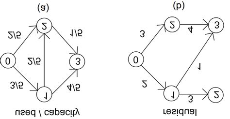 Image result for String to Number Graph
