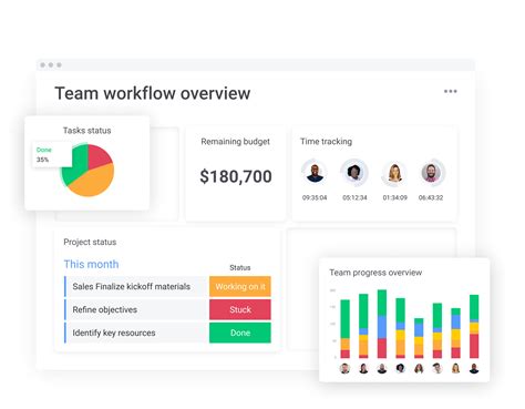 Image result for QuickBase Dashboard Examples