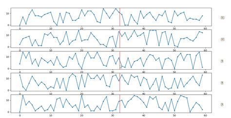 Image result for Matplotlib Cursor Display Value