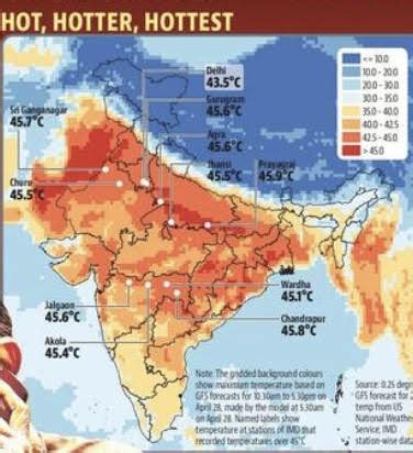 Saving India from the Wrath of Heat Waves