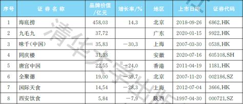 陕西共有44.4万家餐饮类企业 排名全国第七凤凰网陕西_凤凰网