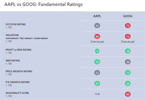 AI Learns How to Compare Stocks | Investing.com India