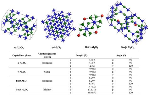 Synthesis and Characterization of α-Al2O3/Ba-β-Al2O3 Spheres for ...