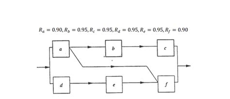 Image result for Reliability Block Diagram Examples