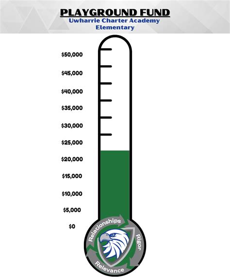 Uwharrie Charter Academy News Article