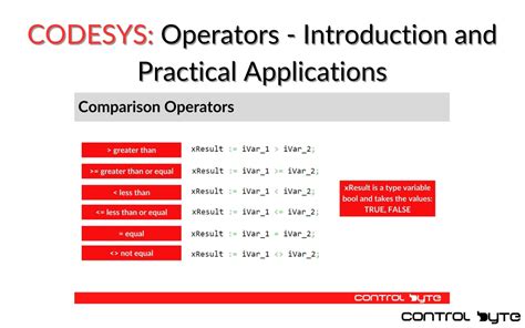 Image result for Types of plc Programming