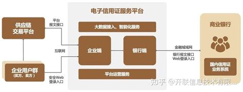 大宗商品贸易融资模式（一）：信用证+离岸子公司+离岸友公司 _中国