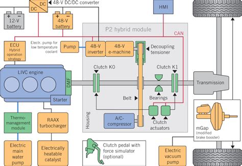 Image result for Hybrid Powertrain Control Module Ford Axle