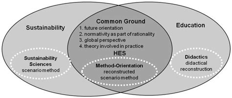 Sustainability | Special Issue : Proceedings of the 3rd International ...