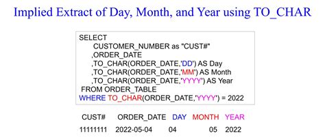Image result for DB2 SQL Date Functions