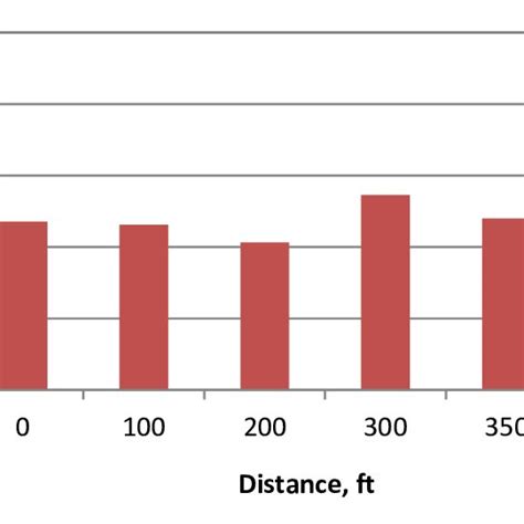 Image result for Compacted Aggregate
