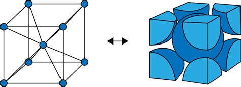 Image result for Base SQL Structure