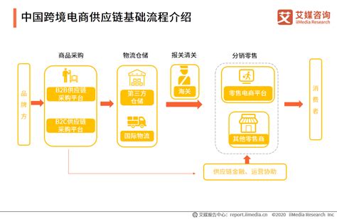 如何做好跨境电商运营数据分析 | 青瓜传媒