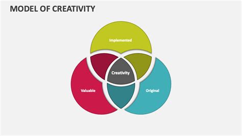 Inspiration Creativity Model 的图像结果