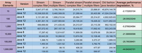 Image result for Lambda Stream Java