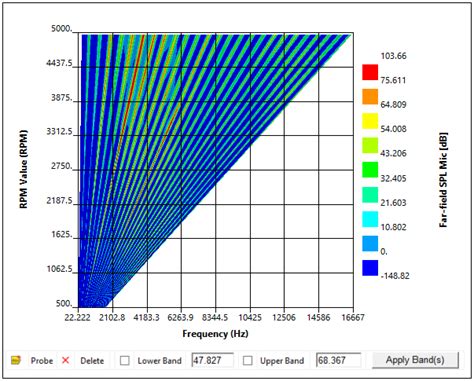 5.15.4.4. Electric Machines NVH Analyses (with Waterfall Diagram)