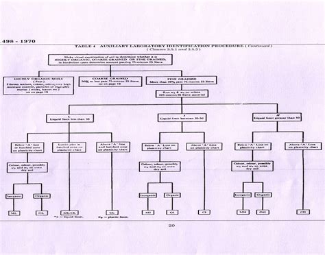 INDIAN SOIL CLASSIFICATION SYSTEM – HIGHWAY GUIDE