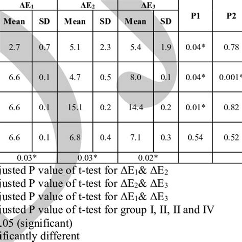 Image result for Color Difference