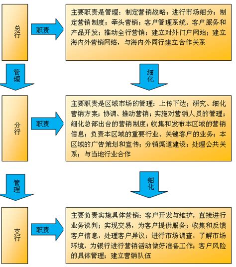 银行支行个人贷款营销先进经验总结范文模板下载_营销_图客巴巴