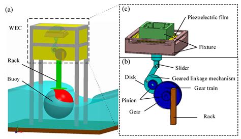 A Piezoelectric Wave-Energy Converter Equipped with a Geared-Linkage ...