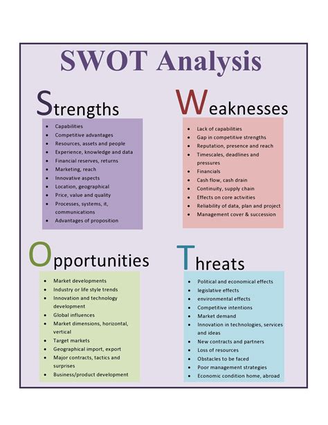 Image result for SWOT Exercise Template