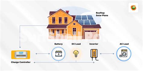 ON-Grid, Off-Grid and Hybrid Solar Power Plant - SunShell Power