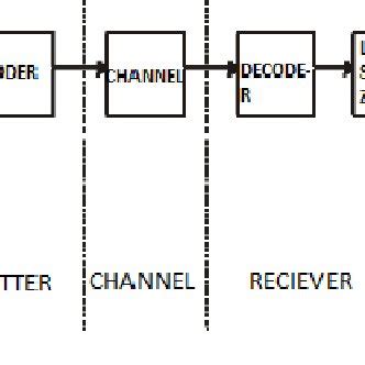 Image result for Vocoder Block Diagram