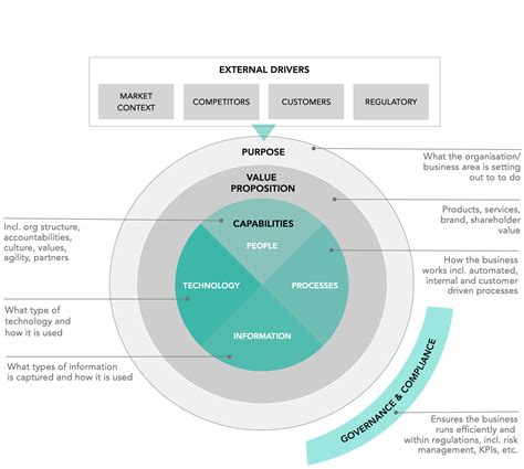 Image result for What Is Operating Model