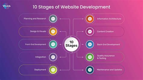 Image result for Website Development Tutorial