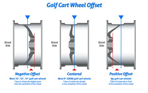 Golf Cart Wheel Offset Explained at Mary Spurr blog