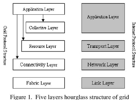 Image result for Spatial Database Model