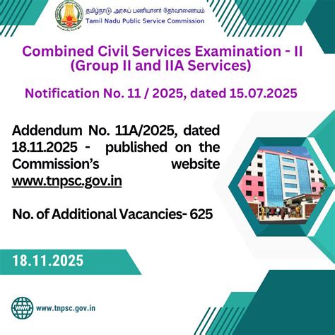TNPSC Group II & IIA: 625 Additional Vacancies Announced