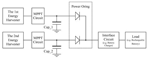 Energy Management Integrated Circuit for Multi-Source Energy Harvesters ...