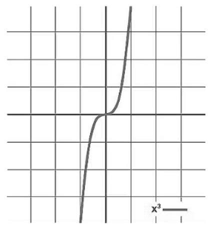 Functions: Basic Concepts and Application - Quantitative for GMAT PDF ...