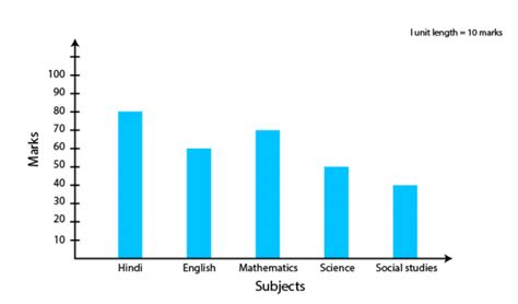 NCERT Solutions For Class 6 Maths Chapter 9 Data Handling