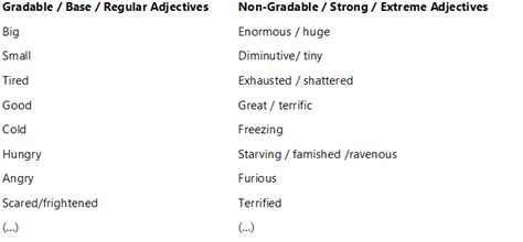 Image result for Adjectives as Modifiers