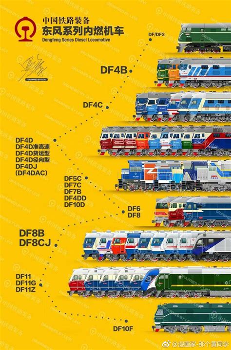 中国火车工业发展图鉴，感受中国速度的变迁|图鉴|变迁|火车_新浪新闻