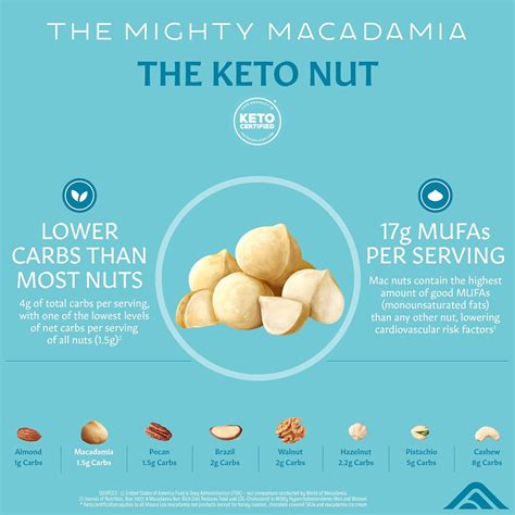 Mauna Loa Nueces de macadamia cubiertas de chocolate hawaiano premium ...