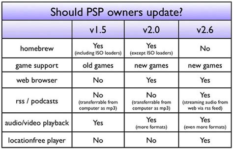 Image result for Comparison MongoDB