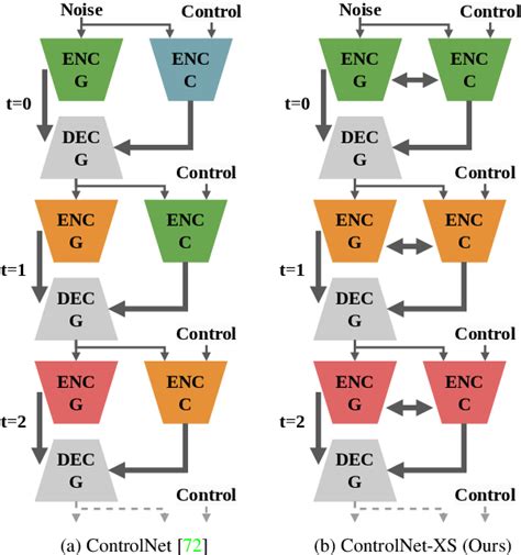 Image result for ControlNet Paper