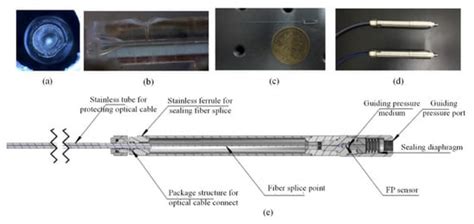 Fabry-Perot Interference Fiber Acoustic Wave Sensor Based on Laser ...