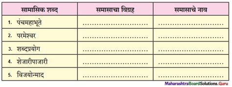 Image result for Marathi 12 Class Chapter 10