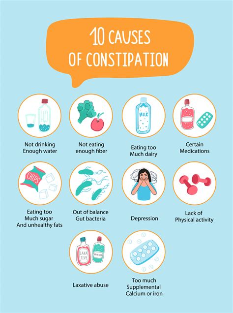 Constipation Causes Causes Of Constipation Differential Diagnosis