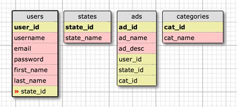 Declare in SQL 的图像结果