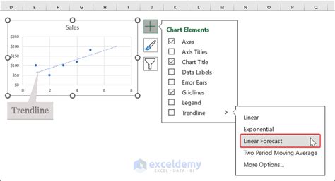Image result for Trend Line Graph Excel