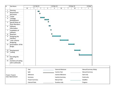 Ch5Task4Mekka - Study texts and summaries - ID Task Name 21 Feb 23 13 ...