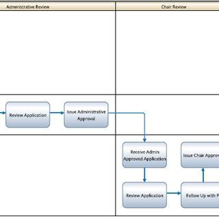 Business Activity Model Example 的图像结果