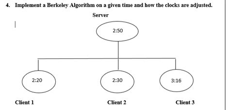 The Berkley Algorithm 的图像结果